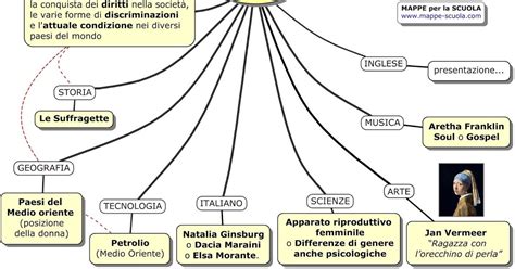 argomenti tesina originali